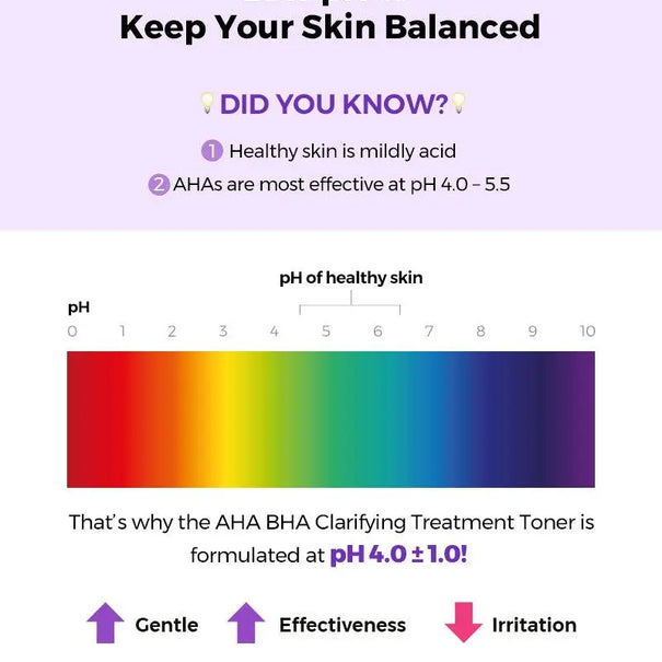 COSRX Aha/Bha Clarifying Treatment Toner 150 ml - JOLIE'S