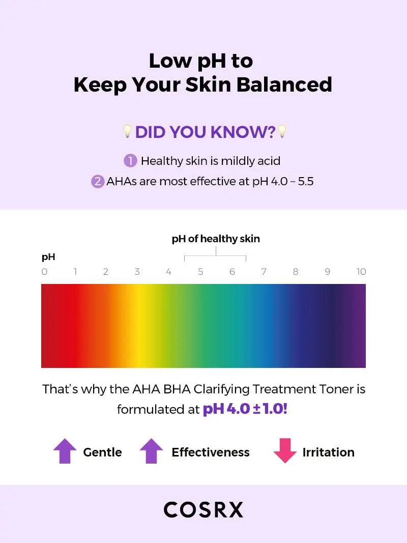 COSRX Aha/Bha Clarifying Treatment Toner 150 ml - JOLIE'S