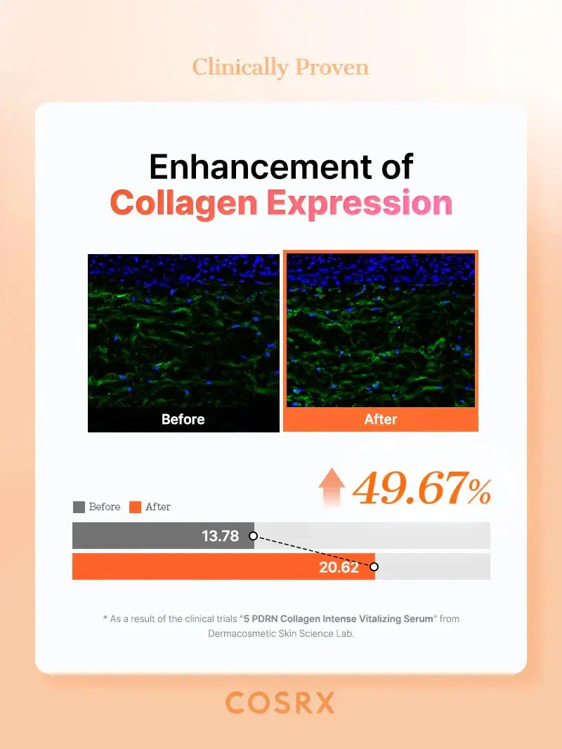 COSRX 5 PDRN Collagen Intense Vitalizing Serum 100 ML COSRX JOLIE'S